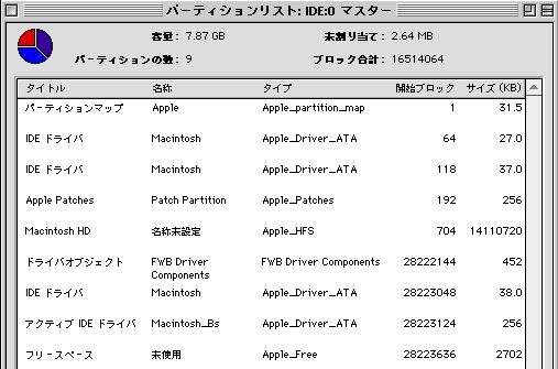 パーティションマップ