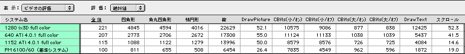 System Info 4.0 rfI