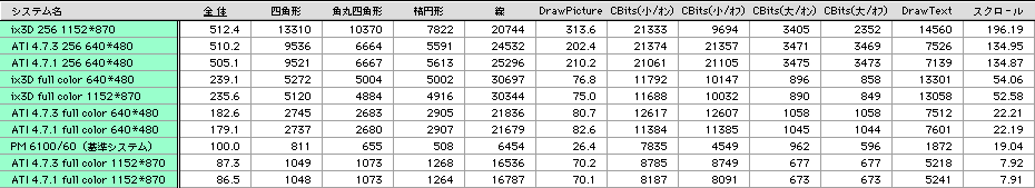 System Info 5.0̌