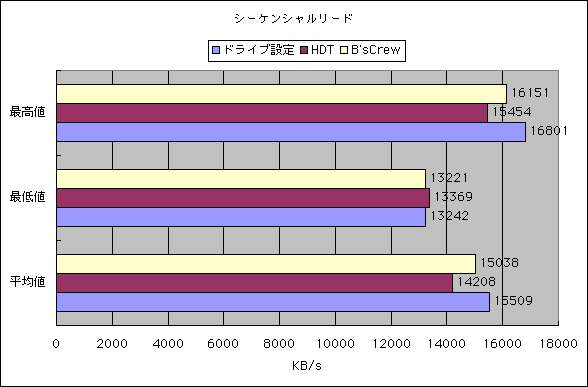 V[PV[h