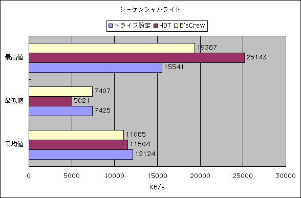 V[PVCg