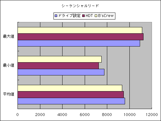 V[PV[h