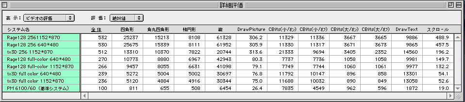 System Info 5 ɂ錋