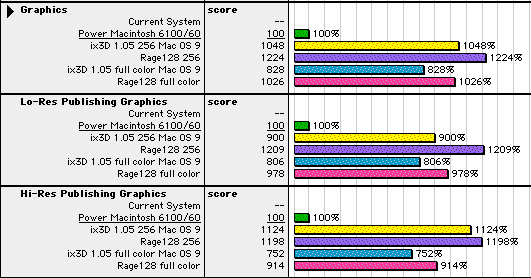 MacBench 4.0ɂ錋