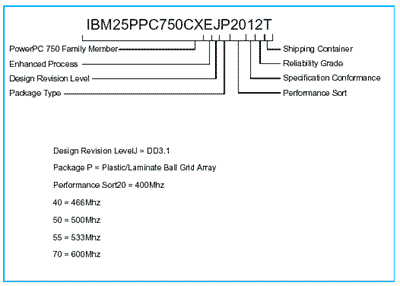 750CXẽp[gio[