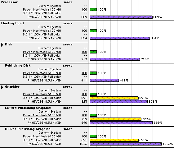 MacBench4.0ɂx`}[N