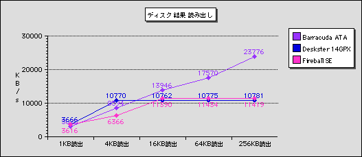 System Info 5.0 fBXNǂ݂