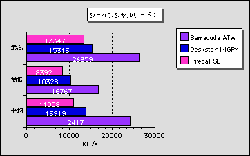 V[PV[h