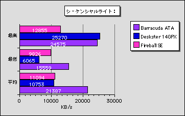 V[PVCg