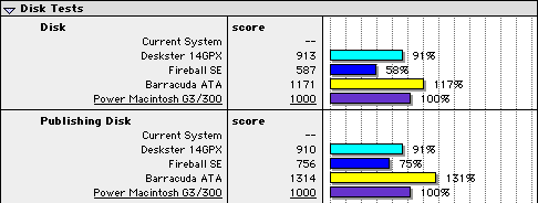 Disk Tests