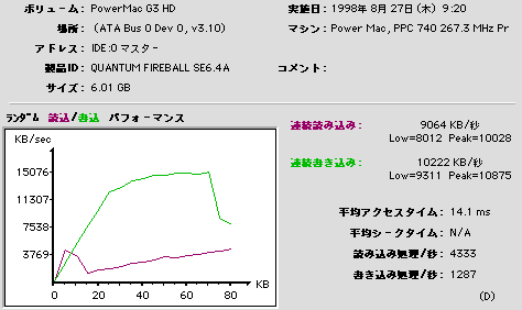 WHDiFIREBALL SE6.4Aj̃x`