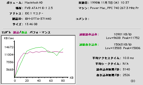 Hard Disk ToolKitɂx`