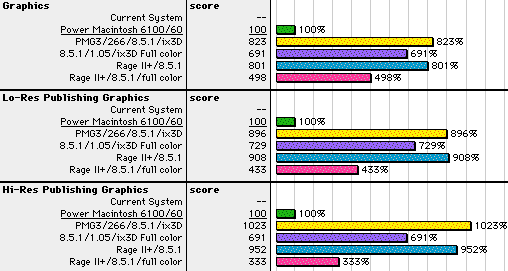 Rage II+ix3D̔r