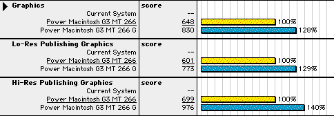 MacBench4.0によるベンチ結果
