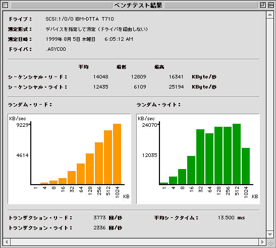 B'sBench 1.0.4hCooRȂ