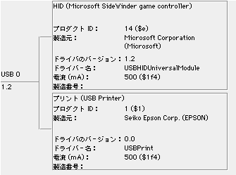 USB