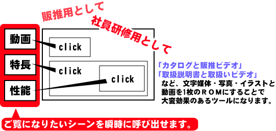 DVDEVCDCXg