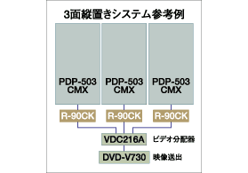 3面縦置きシステム参考例